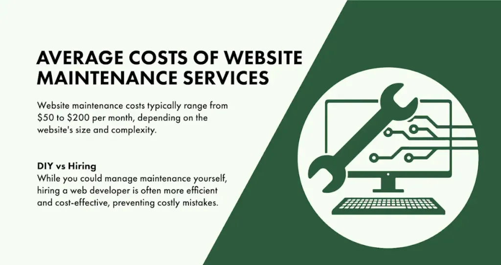 average-cost-of-web-design